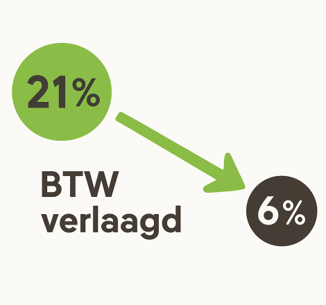 btw op warmtepompen verlaagd