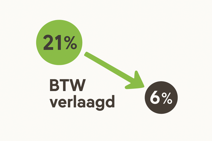 btw op warmtepompen verlaagd